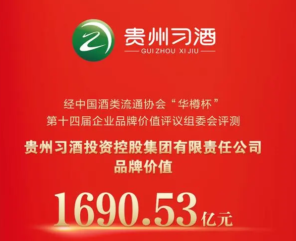 贵州习酒品牌价值1690.53亿元，位列中国白酒前八，贵州白酒第二