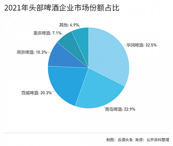 中国啤酒的第二次胜利