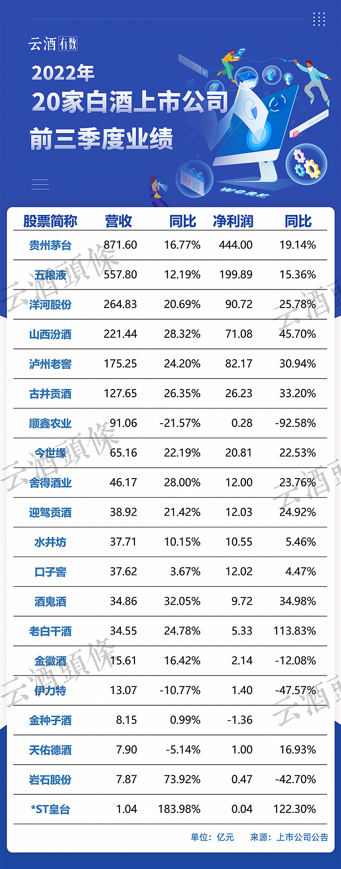 白酒股大幅下跌vs三季报业绩向好，白酒发展的底层逻辑是什么？